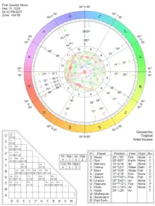 Celestial Tides and Cosmic Realignment: The Astrological Landscape of September 13–19, 2026